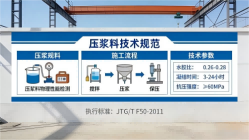 贡井本地工厂讲解：说一遍公路压浆料和铁路压浆料的区别